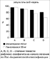 Влияние эзомепразола и лансопразола на заживление рефлюкс-эзофагита различной степени тяжести