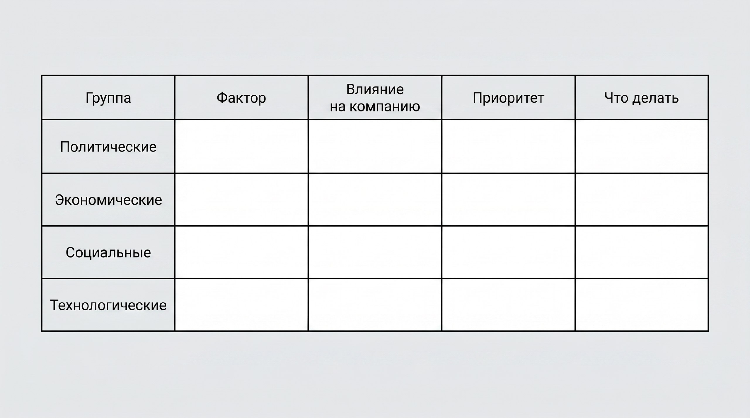 таблица PEST-анализа: рабочий шаблон