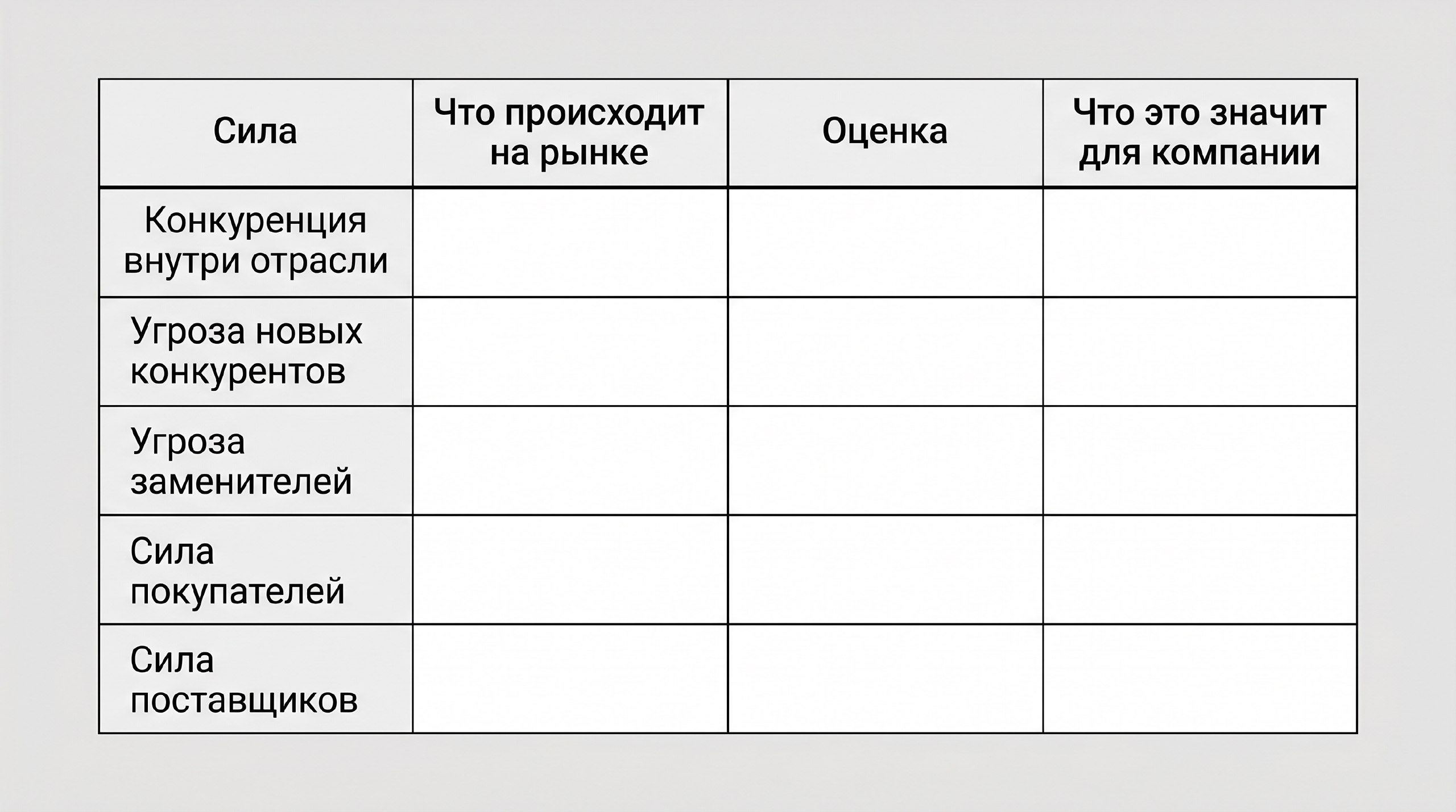 таблица 5 сил Портера
