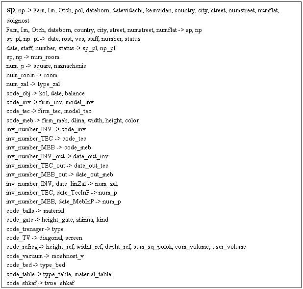 Подпись: sp, np -> Fam, Im, Otch, pol, dateborn, datevidachi, kemvidan, country, city, street, numstreet, numflat, dolgnost
Fam, Im, Otch, dateborn, country, city, street, numstreet, numflat -> sp, np
sp_pl, np_pl -> date, rost, ves, staff, number, status
date, staff, number, status -> sp_pl, np_pl
sp, np -> num_room
num_p -> square, naznachenie
num_room -> room
num_zal -> type_zal
code_obj -> kol, date, balance
code_inv -> firm_inv, model_inv
code_tec -> firm_tec, model_tec
code_meb -> firm_meb, dlina, width, height, color
inv_number_INV -> code_inv
inv_number_TEC -> code_tec
inv_number_MEB -> code_meb
inv_number_INV_out -> date_out_inv
inv_number_TEC_out -> date_out_tec
inv_number_MEB_out -> date_out_meb
inv_number_INV, date_IinZal -> num_zal
inv_number_TEC, date_TecInP -> num_р
inv_number_MEB, date_MebInP -> num_р
code_balls -> material
code_gate -> height_gate, shirina, kind
code_trenager -> type
code_TV -> diagonal, screen
code_refreg -> height_ref, widht_ref, depht_ref, sum_sq_polok, com_volume, user_volume
code_vacuum -> moshnost_v
code_bed -> type_bed
code_table -> type_table, material_table
code_shkaf -> type_shkaf
