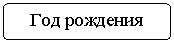 Блок-схема: альтернативный процесс: Год рождения Отчество 