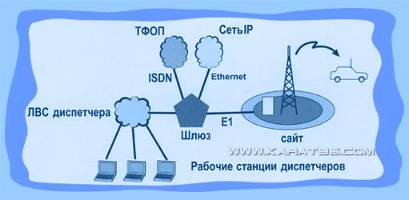 Односайтовая система