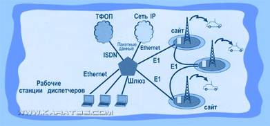 Многосайтовая система