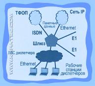 Шлюзовой персональный компьютер