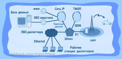 Шлюз передачи пакетных данных