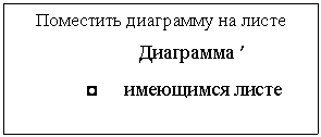 Подпись:      Поместить диаграмму на листе
        Диаграмма ′
              ◘     имеющимся листе
