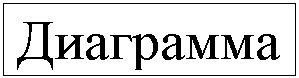 Подпись: Диаграмма