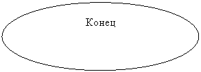 Овал: Конец