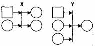 Графическое представление переходов Е-сети, имеющих разрешающую позицию — Х-переход (слева), Y-переход (справа)