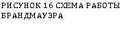 Подпись: РИСУНОК 16 СХЕМА РАБОТЫ БРАНДМАУЭРА