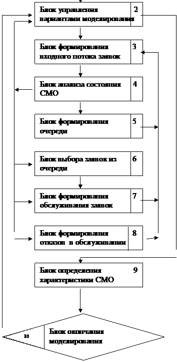 Равнобедренный треугольник: 10