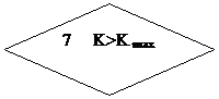 Блок-схема: решение: 7     K>K max
