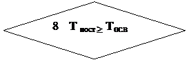 Блок-схема: решение: 8   Т пост ≥ Tосв