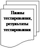 Блок-схема: несколько документов: Планы
тестирования,
результаты
тестирования

