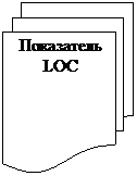 Блок-схема: несколько документов: Показатель LOC