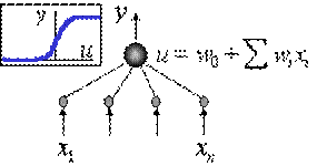 нейро сети нейро компьютинг в областях : финансы, недвижимость, биржи, риск. 