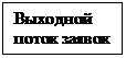 Подпись: Выходной поток заявок

