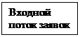 Подпись: Входной поток заявок


