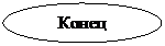 Овал: Конец