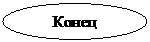 Овал: Конец