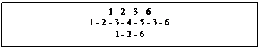 Подпись: 1 - 2 - 3 - 6
1 - 2 - 3 - 4 - 5 - 3 - 6
1 - 2 - 6

