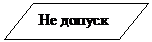 Блок-схема: данные: Не допуск