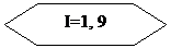 Блок-схема: подготовка: I=1, 9