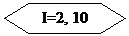 Блок-схема: подготовка: I=2, 10