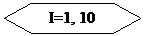Блок-схема: подготовка: I=1, 10