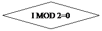 Блок-схема: решение: I MOD 2=0