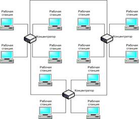 Звезда-кольцо