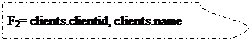 Блок-схема: документ: F2= clients.clientid, clients.name