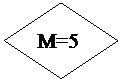 Блок-схема: решение: M=5