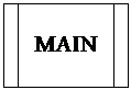 Блок-схема: типовой процесс: MAIN