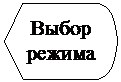 Блок-схема: дисплей: Выбор режима