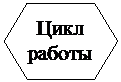 Блок-схема: подготовка: Цикл работы