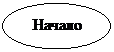 Блок-схема: узел:   Начало 