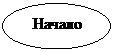 Блок-схема: узел:   Начало 