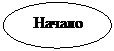 Блок-схема: узел:   Начало 