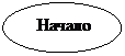 Блок-схема: узел:   Начало 