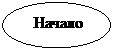 Блок-схема: узел:   Начало 
