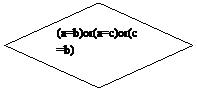 Блок-схема: решение: (a=b)or(a=c)or(c=b)