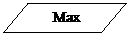 Блок-схема: данные:      Max