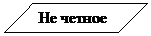 Блок-схема: данные: Не четное