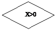 Блок-схема: решение:      X>0