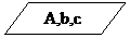 Блок-схема: данные:   A,b,c