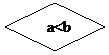 Блок-схема: решение: a<b