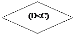 Блок-схема: решение:    (D<C)