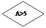Блок-схема: решение: A>5