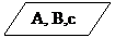 Блок-схема: данные: A, B,c